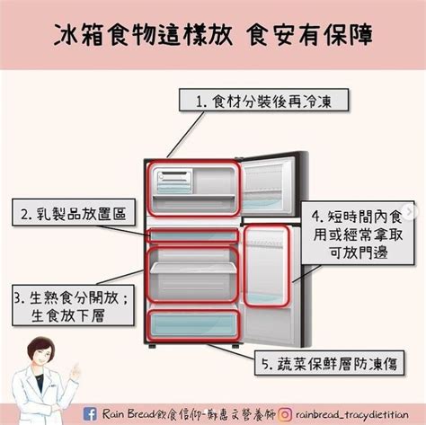 冰箱食物擺放位置|快檢查你家的冰箱！專家推冰箱食物正確保存法：生肉放錯位置